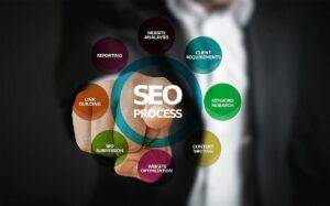 What Is SEO And How It Works