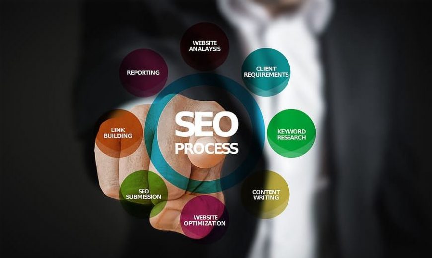 What Is SEO And How It Works